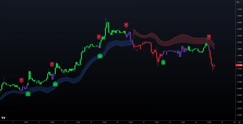 10 Best Tools for Systematic Trading Signal Validation