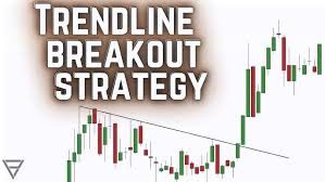 Trendline Break Strategy