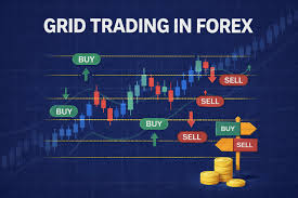 Grid Trading System