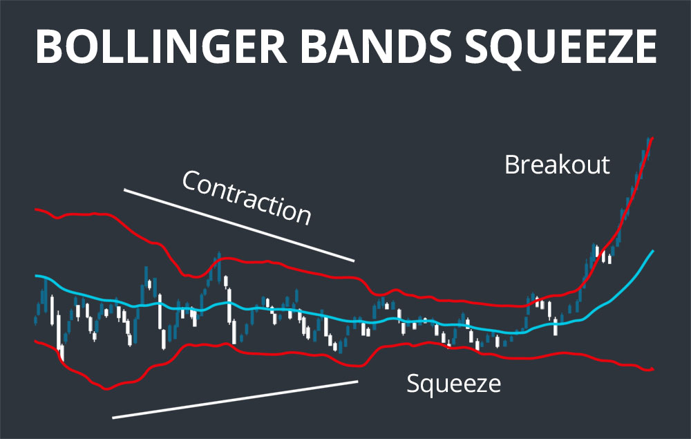 Bollinger Band Breakout