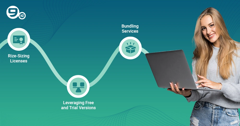 Platform licensing fees