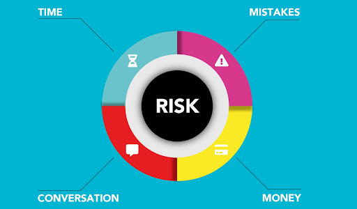 Risk management tools