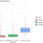 10 Top Decentralized Mapping Protocols Reward Contributors