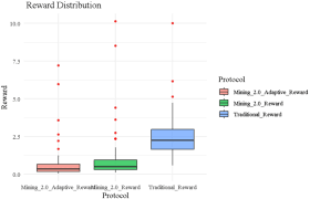 10 Top Decentralized Mapping Protocols Reward Contributors
