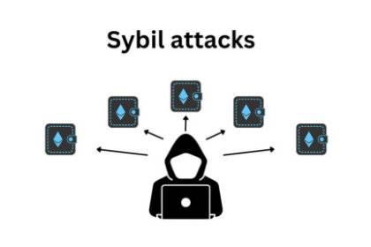10 Best DID Systems for Sybil-Resistant User Growth in Web3