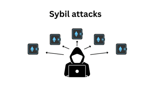 10 Best DID Systems for Sybil-Resistant User Growth in Web3