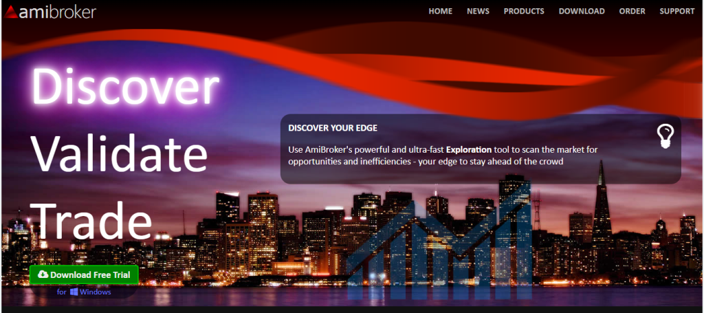 Amibroker Backtesting Suite
