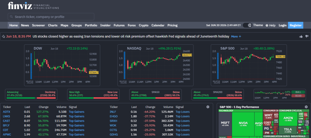 Finviz AI Screener