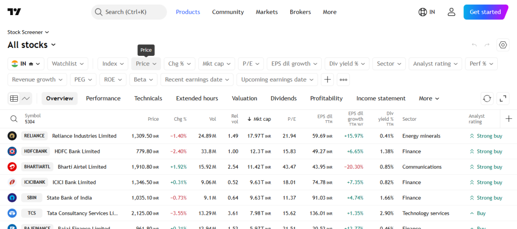 TradingView AI Screener