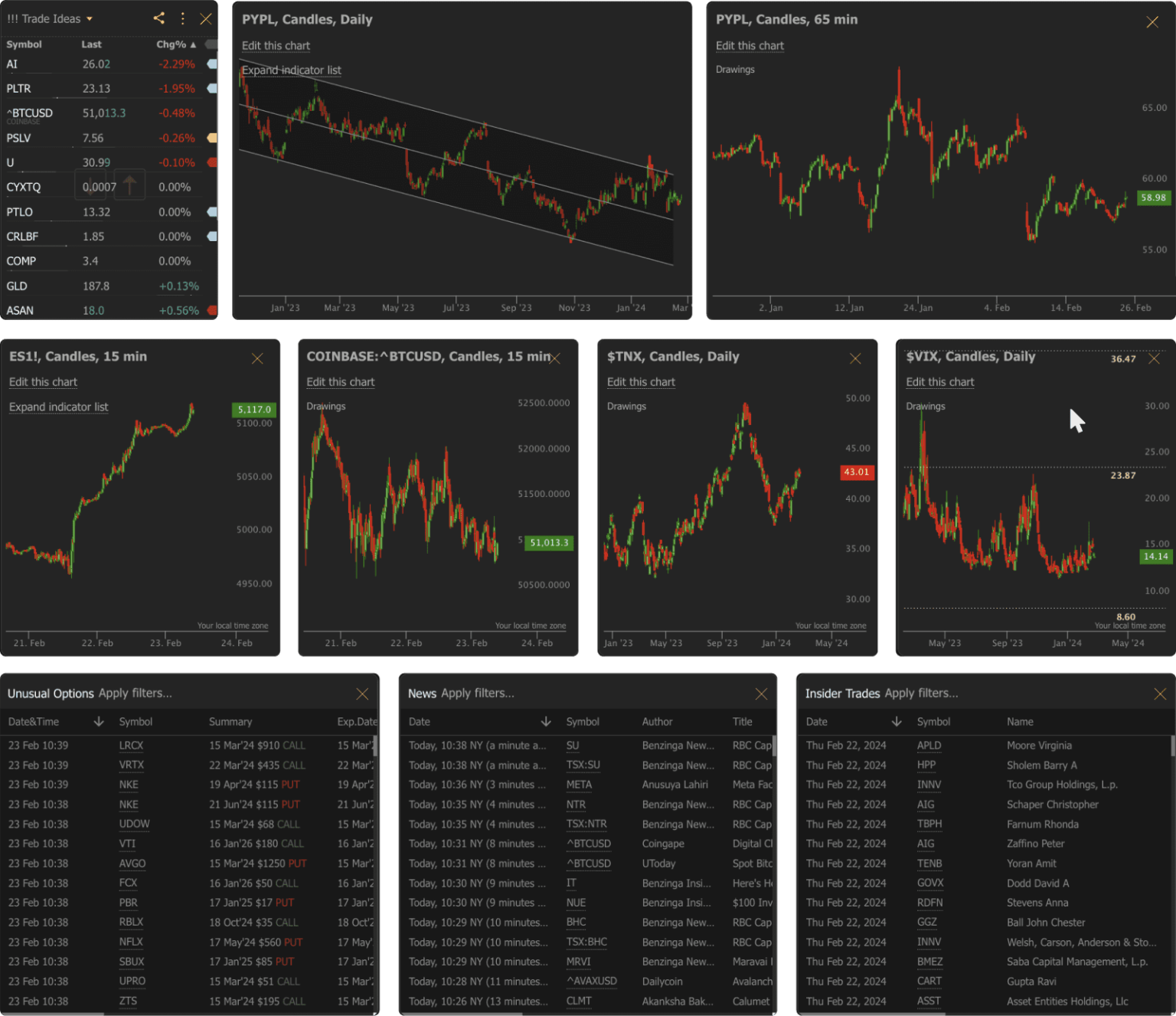 10 Best AI Technical Chart Screeners for Stocks & Crypto
