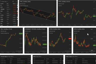10 Best AI Technical Chart Screeners for Stocks & Crypto