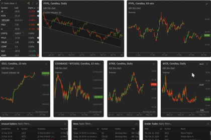 10 Best AI Technical Chart Screeners for Stocks & Crypto