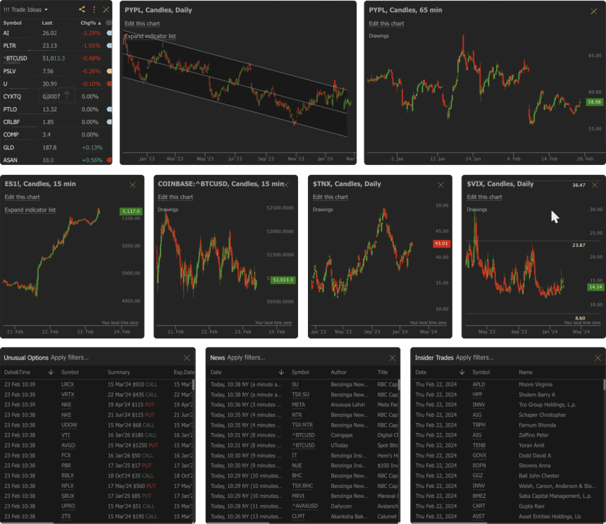 10 Best AI Technical Chart Screeners for Stocks & Crypto