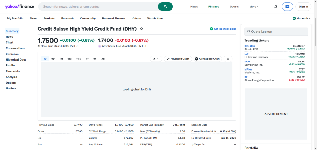 Credit Suisse Digital Yield AIF