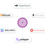 10 Best Blockchain Explorers & Data Dashboards for Market Research