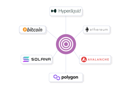 10 Best Blockchain Explorers & Data Dashboards for Market Research