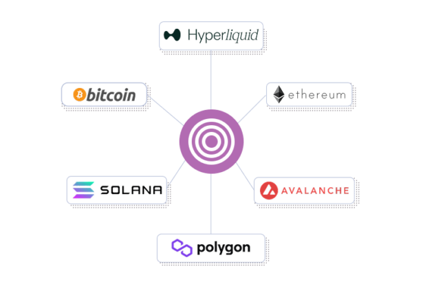 10 Best Blockchain Explorers & Data Dashboards for Market Research