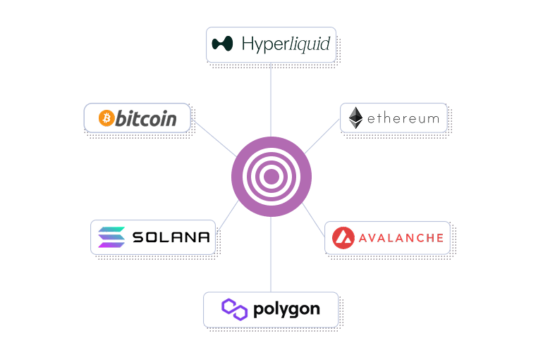 10 Best Blockchain Explorers & Data Dashboards for Market Research