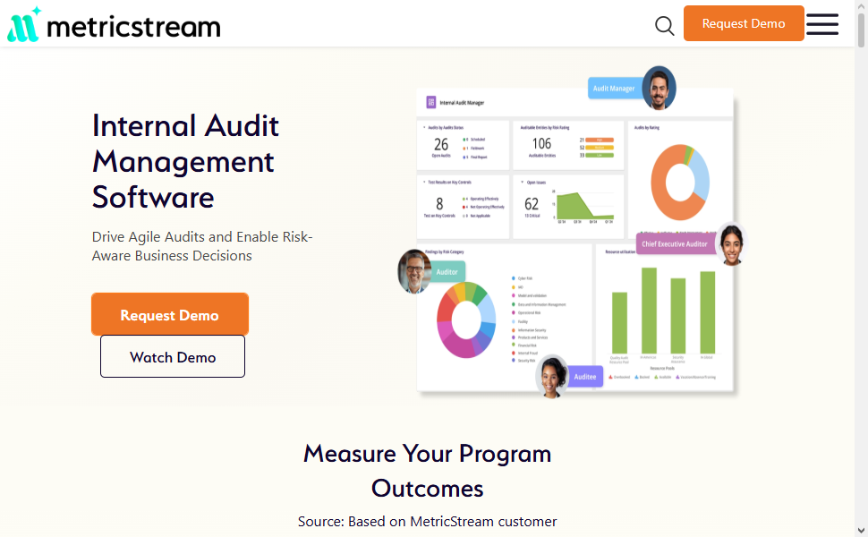MetricStream Audit Management