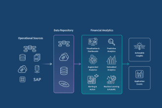 10 Best Financial Data Analytics Platforms for 2026
