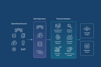 10 Best Financial Data Analytics Platforms for 2026