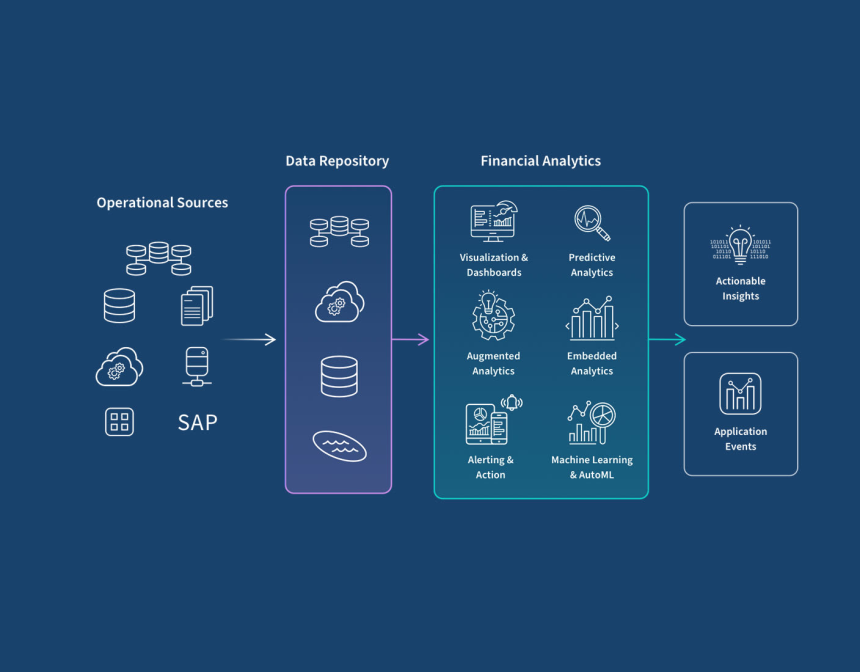 10 Best Financial Data Analytics Platforms for 2026