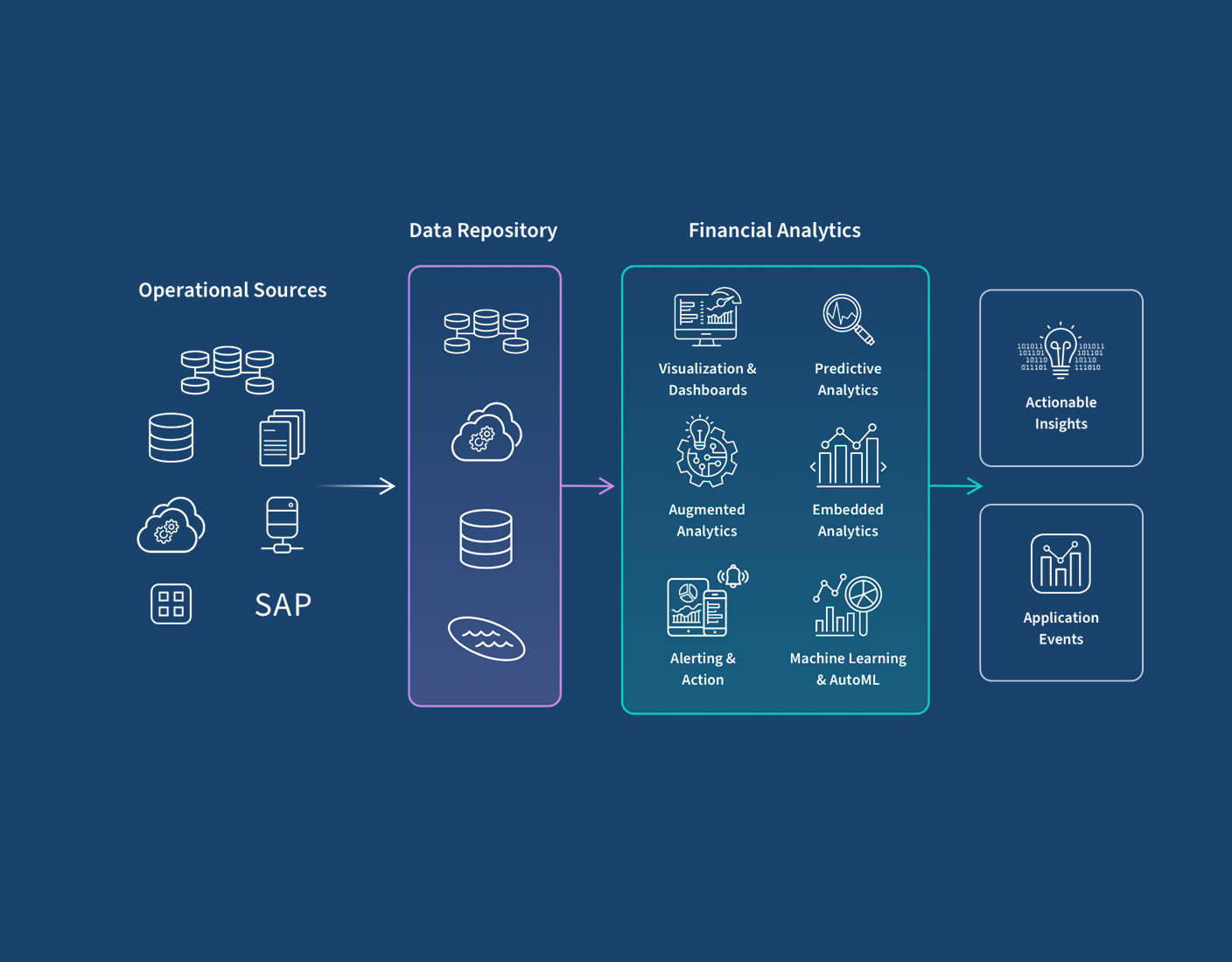 10 Best Financial Data Analytics Platforms for 2026