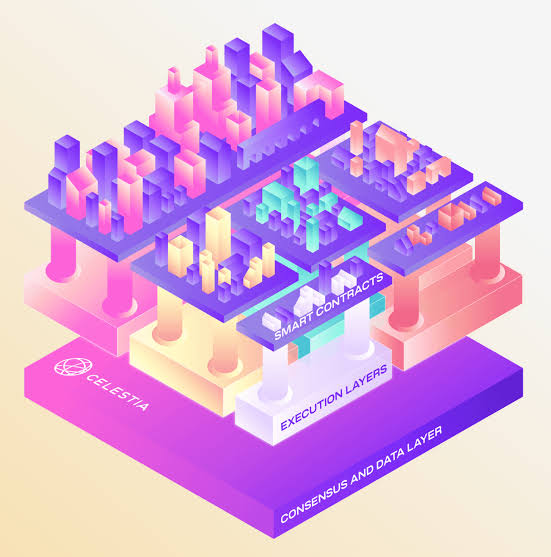 10 Modular Data Availability Layers Challenging Monolithic Chains
