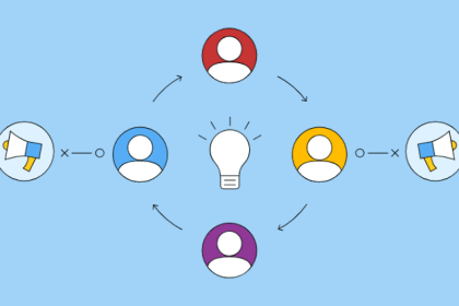 11 Crypto Promotion Ideas for Performance Marketers in 2026