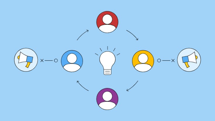 11 Crypto Promotion Ideas for Performance Marketers in 2026