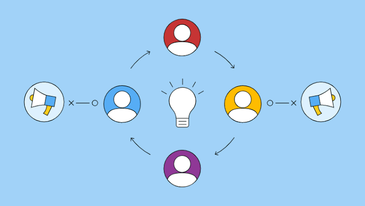 11 Crypto Promotion Ideas for Performance Marketers in 2026