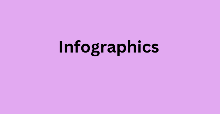 Infographics