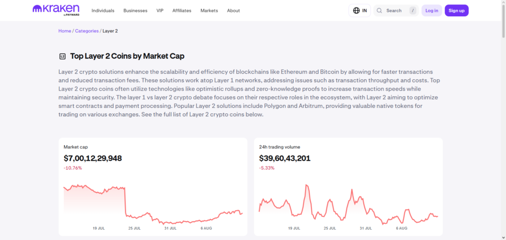 Kraken Bitcoin L2