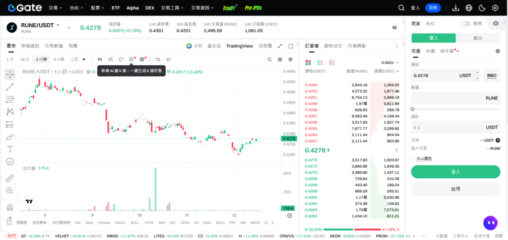 Gate.io Runes