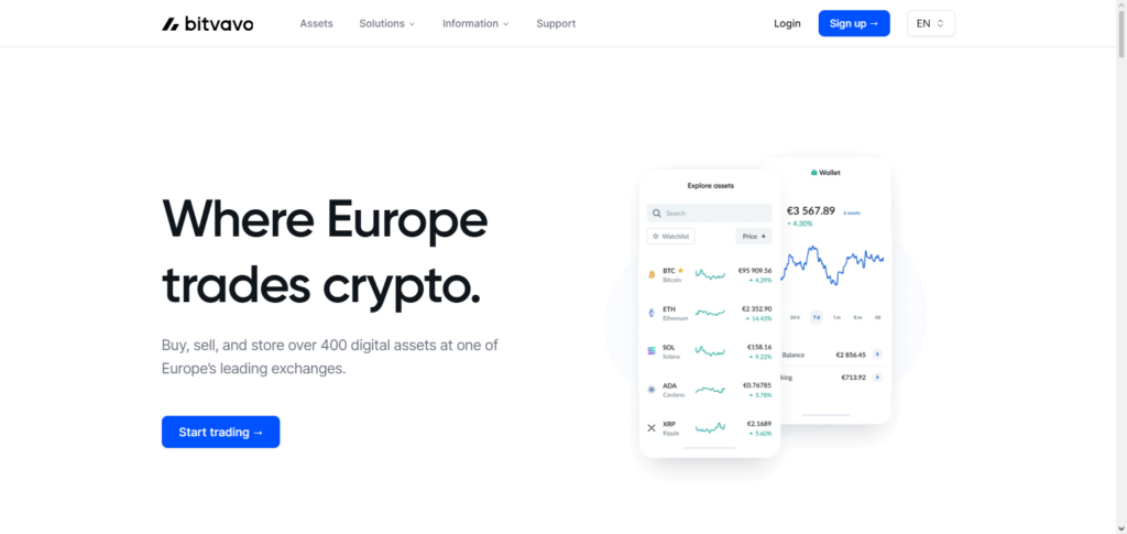 Bitvavo