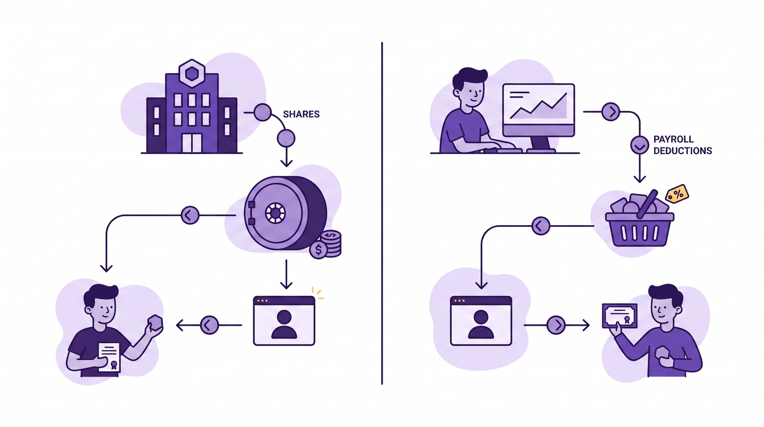 10 Best Equity Compensation Platforms for Startups in 2026