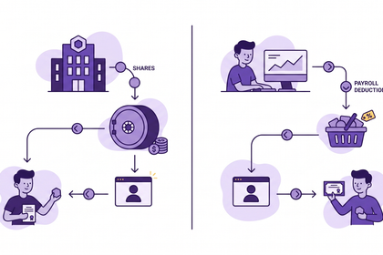 10 Best Equity Compensation Platforms for Startups in 2026