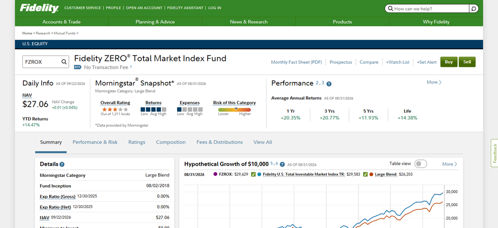  Fidelity ZERO Total Market (FZROX)