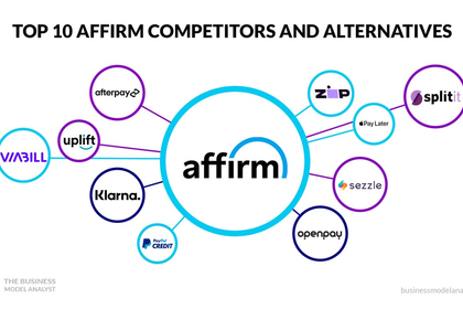 12 Best Affirm Competitors for Shopping Loans in 2026