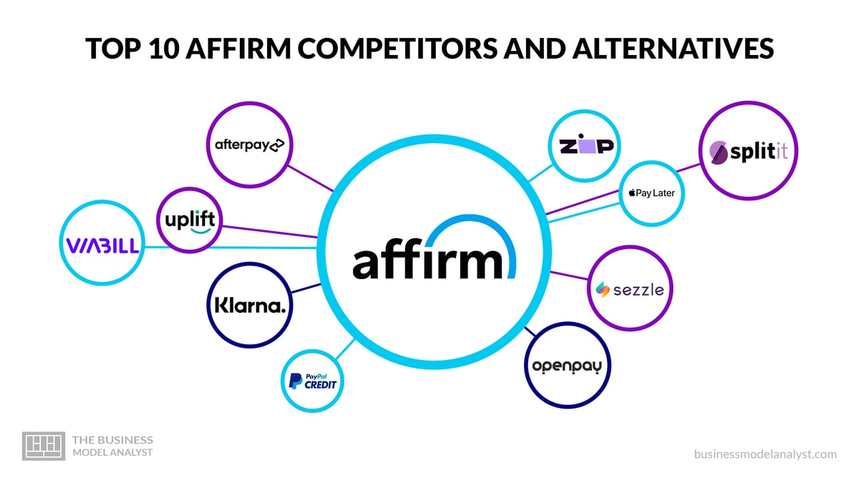 12 Best Affirm Competitors for Shopping Loans in 2026